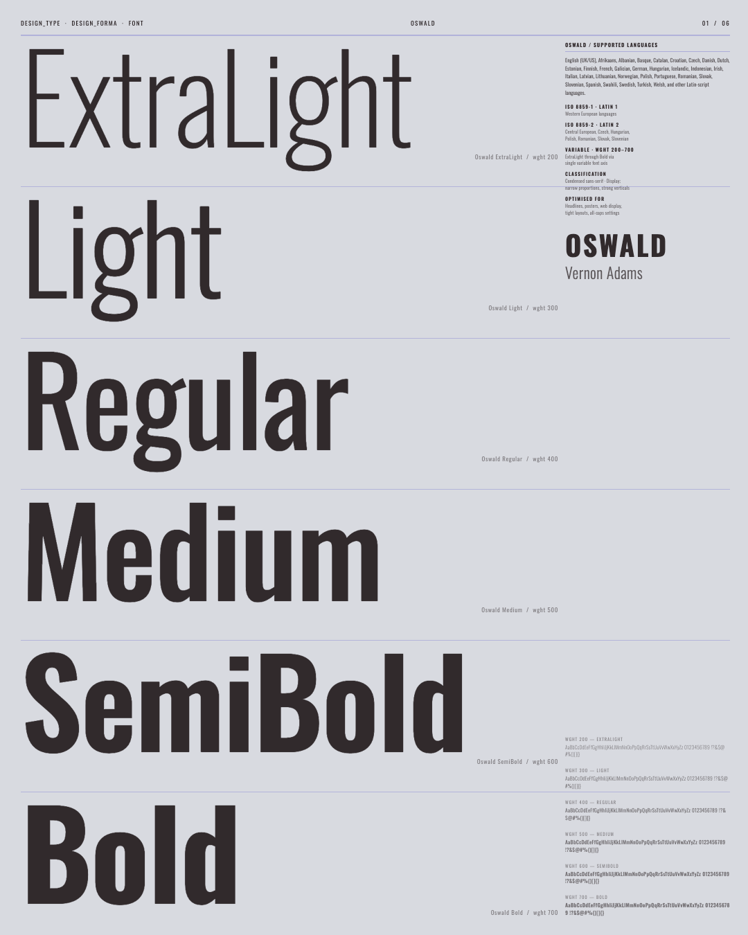 Oswald weight specimen poster